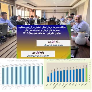 کسب رتبه برتر مدیریت درمان استان اصفهان در بین مدیریت های درمان تیپ یک و ۳۲ مدیریت درمان در کشور